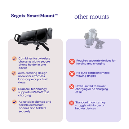 Segnix SmartMount™